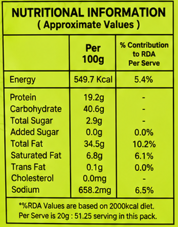 Nutritional Information Chart for Navratan Mix