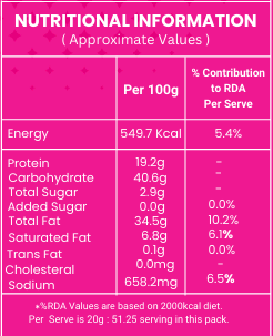 Nutritional Information Chart for Sev Masoor