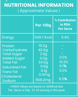 Nutritional Information Chart for Ratlami Hing Sev