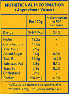 Nutritional Information Chart for Cornflakes Mixture